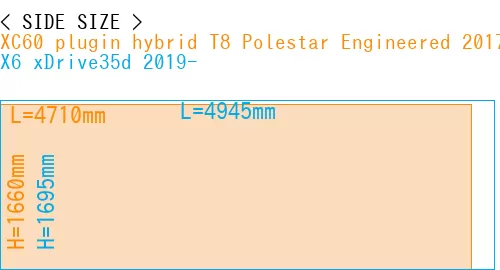 #XC60 plugin hybrid T8 Polestar Engineered 2017- + X6 xDrive35d 2019-